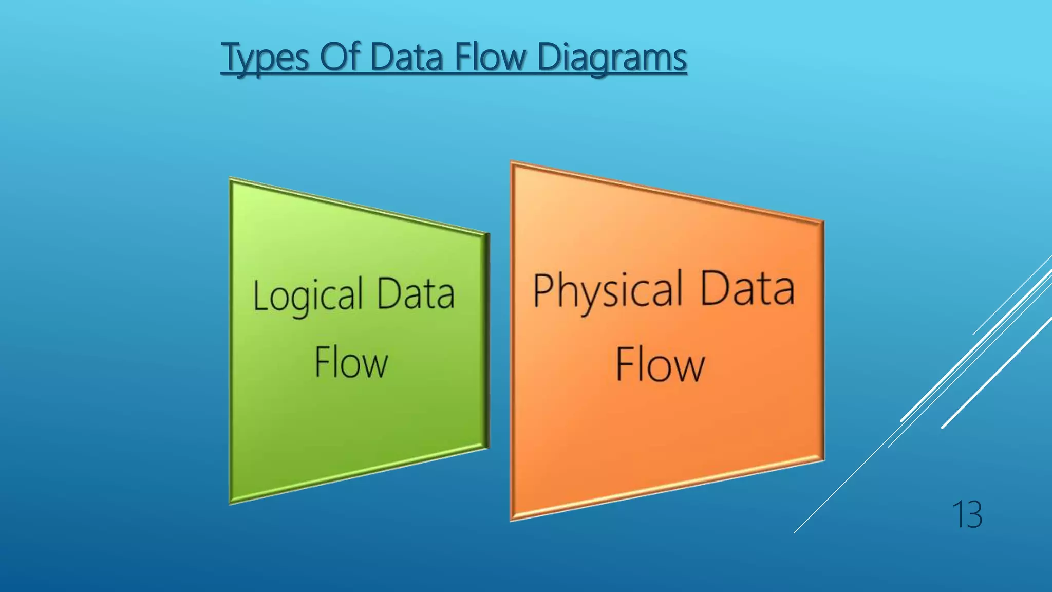 Types Of Data Flow Diagrams
13
 