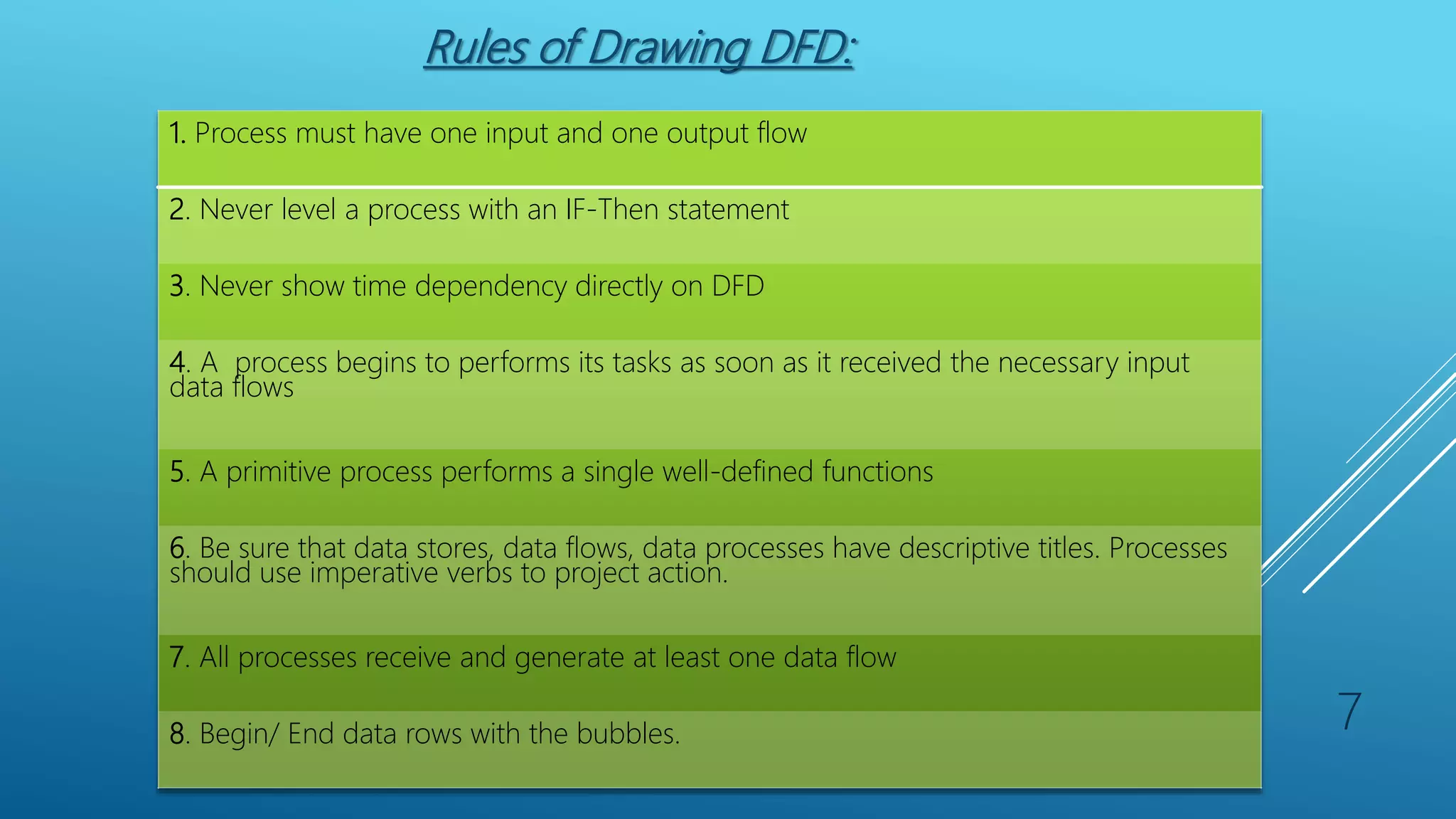 Rules of Drawing DFD:
1. Process must have one input and one output flow
2. Never level a process with an IF-Then statement
3. Never show time dependency directly on DFD
4. A process begins to performs its tasks as soon as it received the necessary input
data flows
5. A primitive process performs a single well-defined functions
6. Be sure that data stores, data flows, data processes have descriptive titles. Processes
should use imperative verbs to project action.
7. All processes receive and generate at least one data flow
8. Begin/ End data rows with the bubbles.
7
 