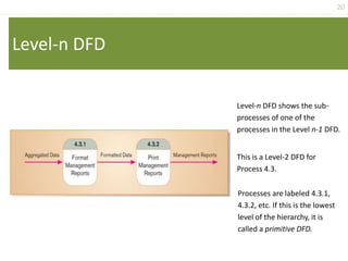 20
Level-n DFD
Level-n DFD shows the sub-
processes of one of the
processes in the Level n-1 DFD.
This is a Level-2 DFD for
Process 4.3.
Processes are labeled 4.3.1,
4.3.2, etc. If this is the lowest
level of the hierarchy, it is
called a primitive DFD.
 