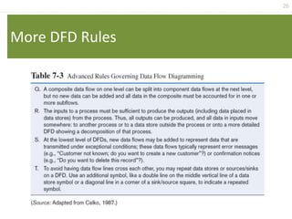 26
More DFD Rules
 