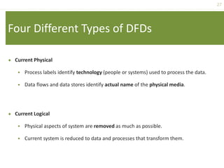 27
Four Different Types of DFDs
 Current Physical
 Process labels identify technology (people or systems) used to process the data.
 Data flows and data stores identify actual name of the physical media.
 Current Logical
 Physical aspects of system are removed as much as possible.
 Current system is reduced to data and processes that transform them.
 