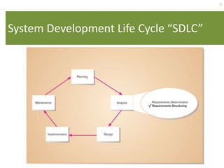 3
System Development Life Cycle “SDLC”
 