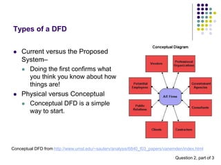 dfd.ppt