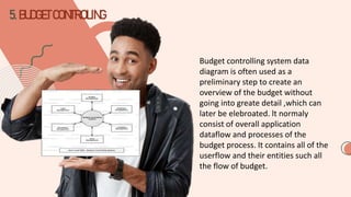 5.BUDGETCONTROLING
Budget controlling system data
diagram is often used as a
preliminary step to create an
overview of the budget without
going into greate detail ,which can
later be elebroated. lt normaly
consist of overall application
dataflow and processes of the
budget process. It contains all of the
userflow and their entities such all
the flow of budget.
 