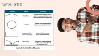 Symbol ForDFD
 