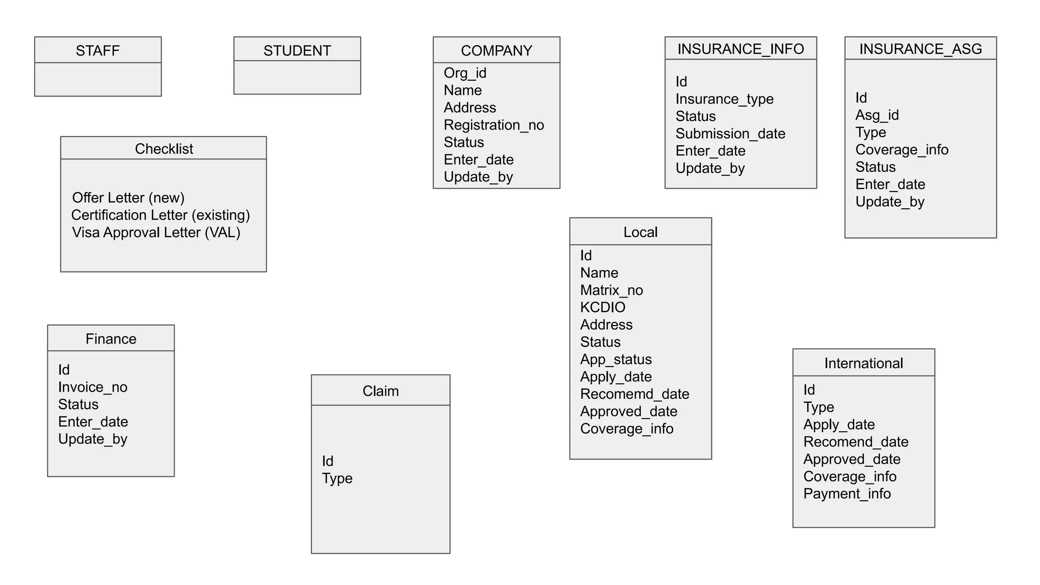 Local Id Type Data Flow Diagram- DFD. DFDs use standardized symbols .pptx
