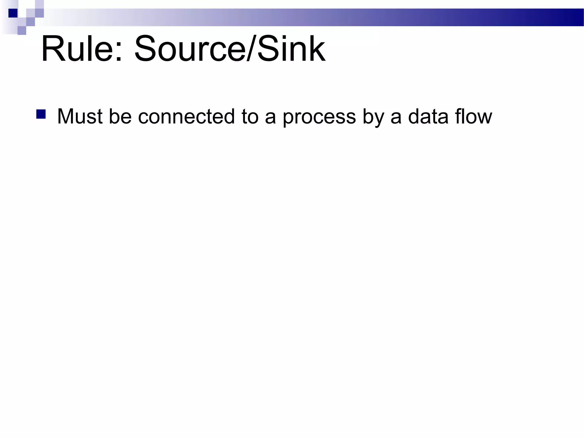 Rule: Source/Sink
 Must be connected to a process by a data flow
 