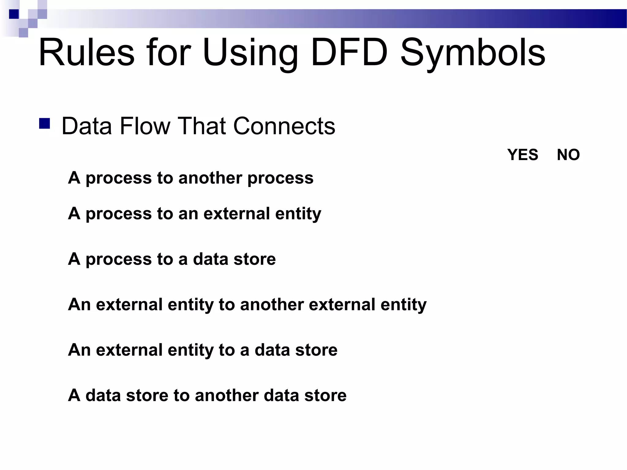 Rules for Using DFD Symbols
 Data Flow That Connects
YES NO
A process to another process
A process to an external entity
A process to a data store
An external entity to another external entity
An external entity to a data store
A data store to another data store
 