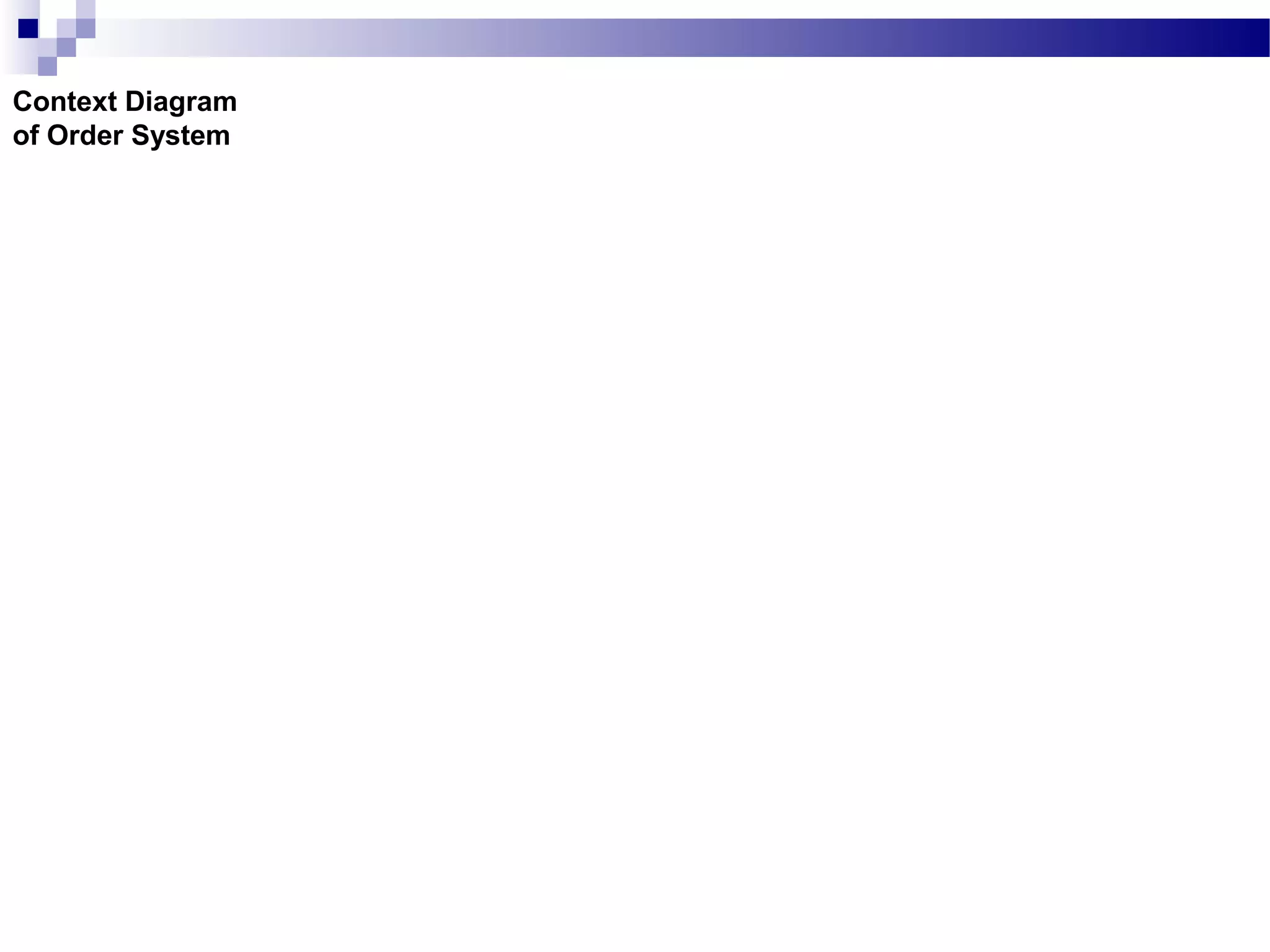 Context Diagram
of Order System
 
