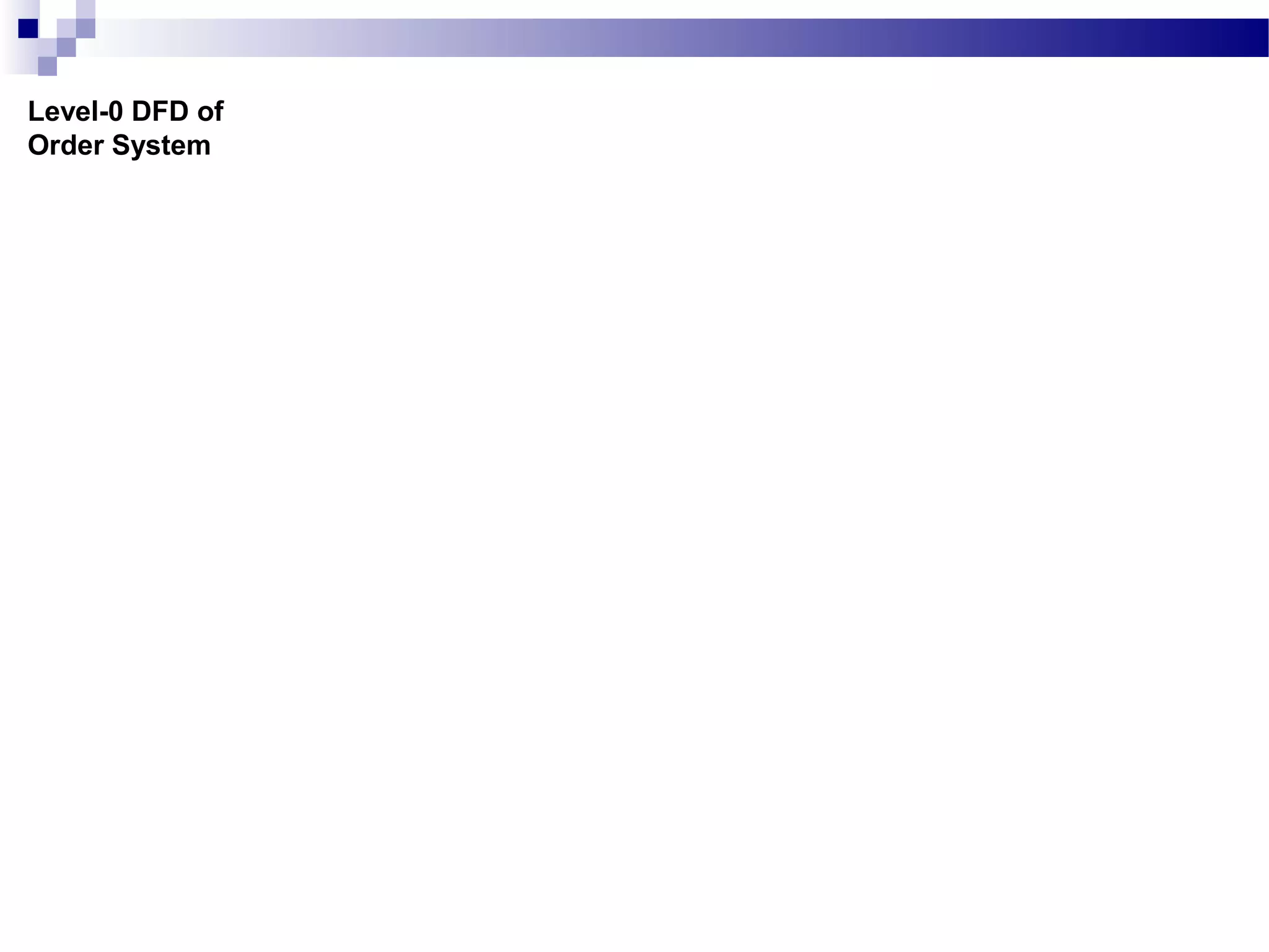 Level-0 DFD of
Order System
 