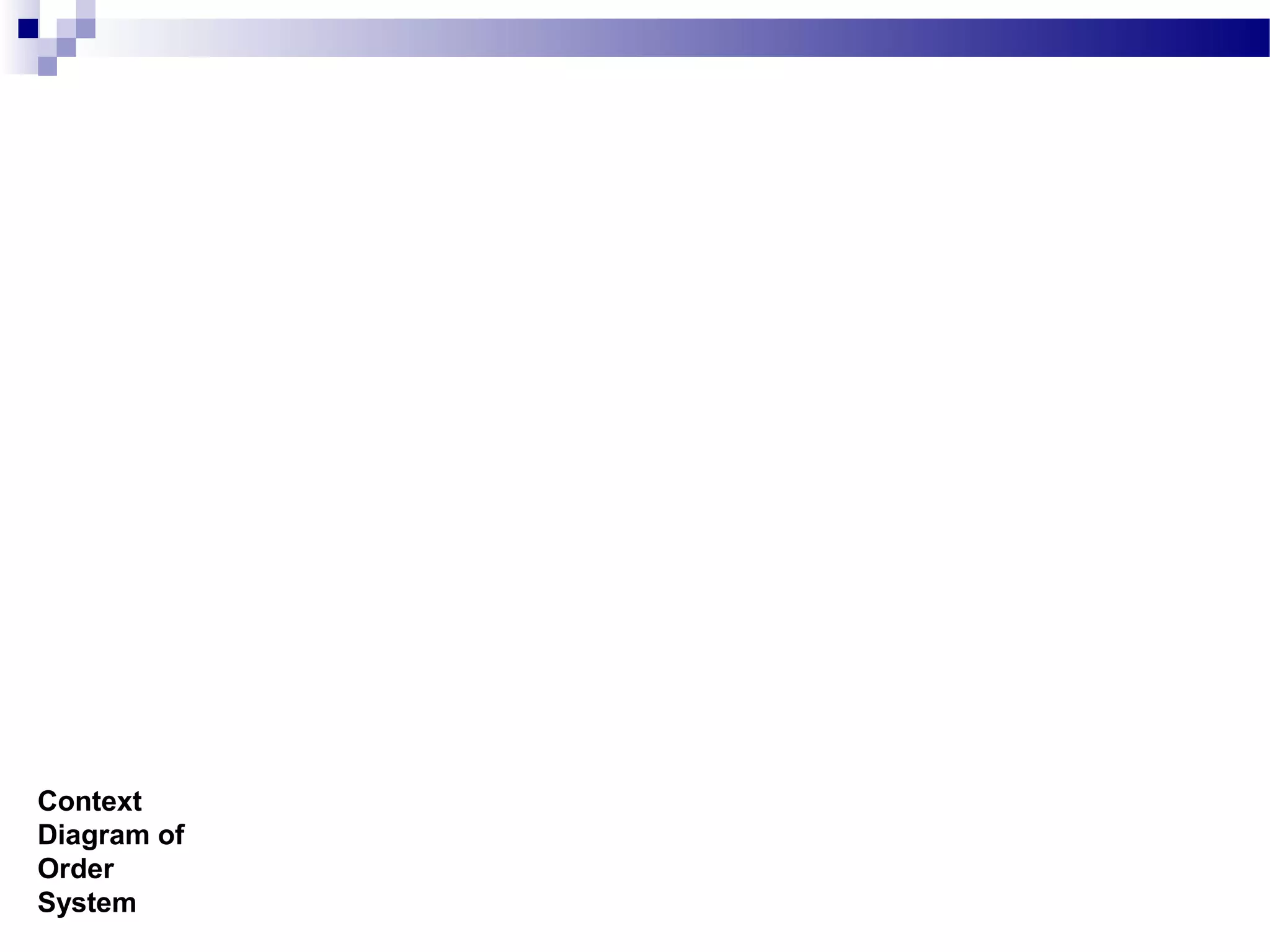 Context
Diagram of
Order
System
 