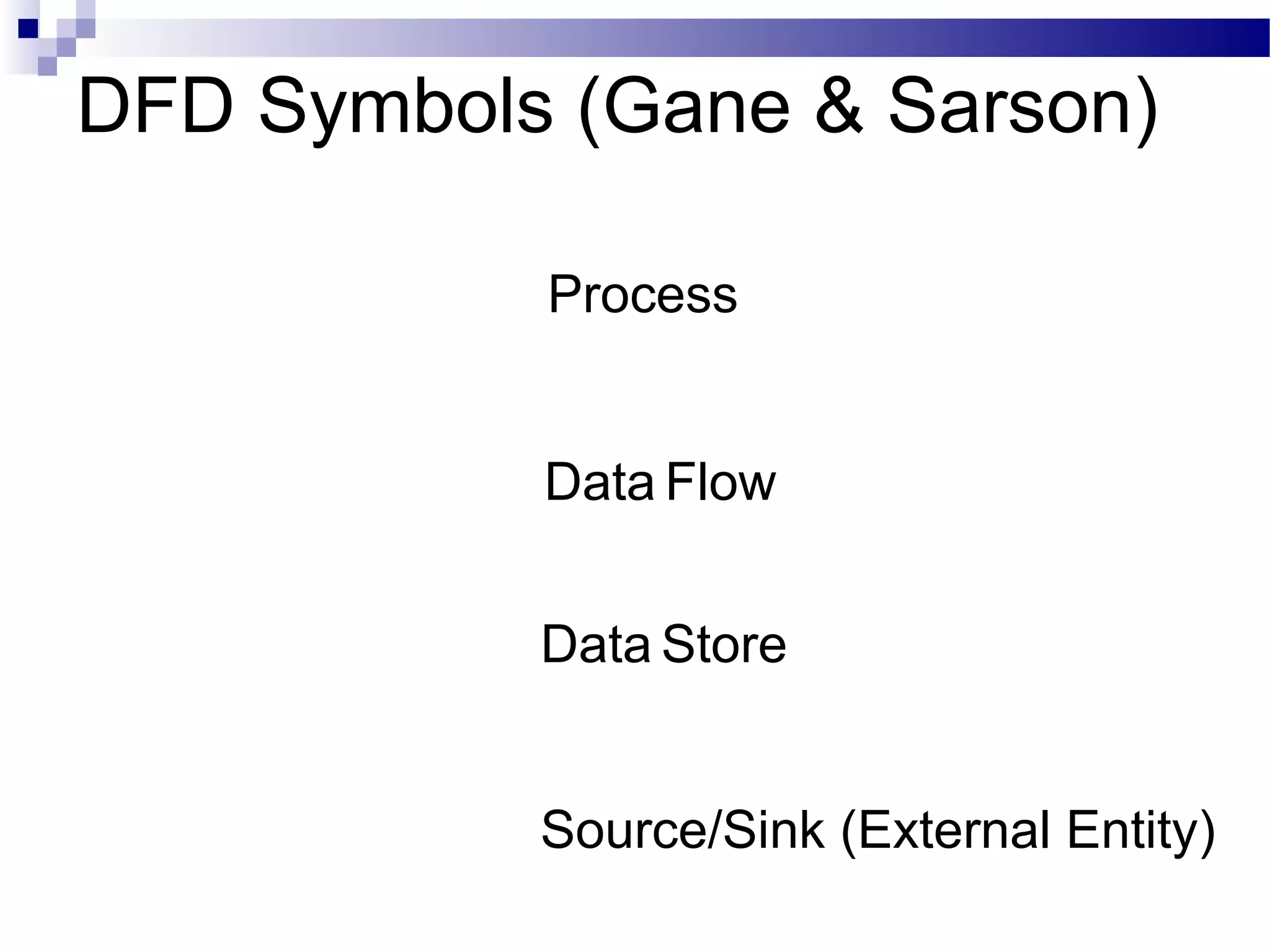 DFD Symbols (Gane & Sarson)
Process
Data Flow
Data Store
Source/Sink (External Entity)
 