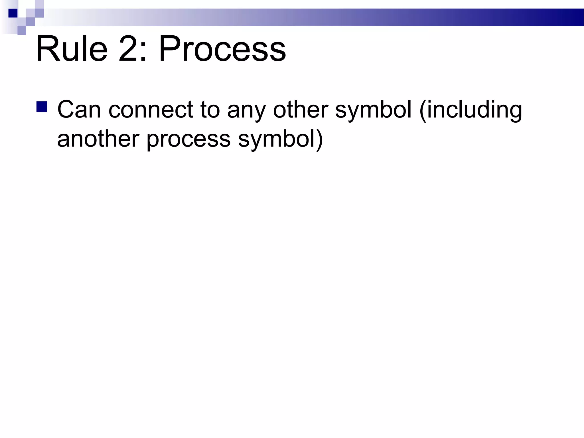 Rule 2: Process
 Can connect to any other symbol (including
another process symbol)
 