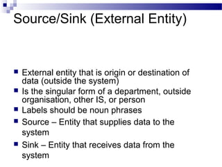 Source/Sink (External Entity)
 External entity that is origin or destination of
data (outside the system)
 Is the singular form of a department, outside
organisation, other IS, or person
 Labels should be noun phrases
 Source – Entity that supplies data to the
system
 Sink – Entity that receives data from the
system
 