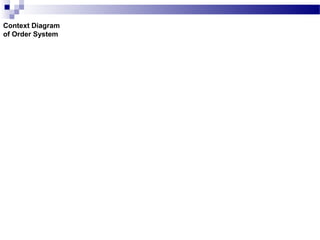 Context Diagram
of Order System
 