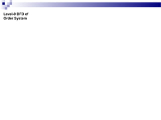 Level-0 DFD of
Order System
 