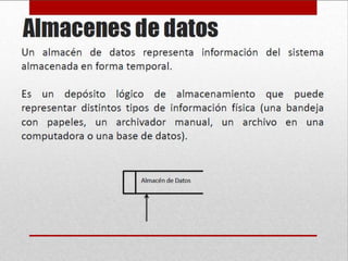 DFD Analisis estructurado