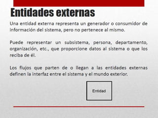 DFD Analisis estructurado