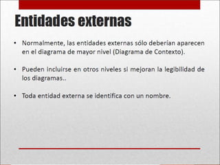 DFD Analisis estructurado