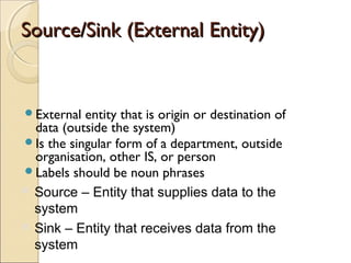 Source/Sink (External Entity)Source/Sink (External Entity)
External entity that is origin or destination of
data (outside the system)
Is the singular form of a department, outside
organisation, other IS, or person
Labels should be noun phrases
 Source – Entity that supplies data to the
system
 Sink – Entity that receives data from the
system
 