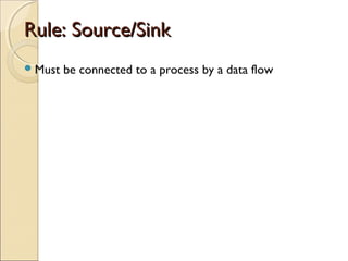 Rule: Source/SinkRule: Source/Sink
Must be connected to a process by a data flow
 