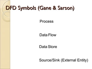 DFD Symbols (Gane & Sarson)DFD Symbols (Gane & Sarson)
Process
Data Flow
Data Store
Source/Sink (External Entity)
 