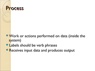 ProcessProcess
Work or actions performed on data (inside the
system)
Labels should be verb phrases
Receives input data and produces output
 