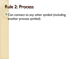 Rule 2: ProcessRule 2: Process
Can connect to any other symbol (including
another process symbol)
 