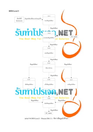  

DFD Level 3




              แผนภาพ DFD Level 3 Process ย่อย 3.1 : จัดการข้ อมูลนักศึกษา

 
 