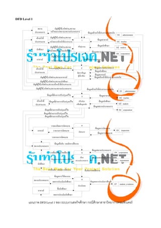  

DFD Level 1




        แผนภาพ DFD Level 1 ของ ระบบงานสหกิจศึกษา กรณีศกษาสาขาวิทยาการคอมพิวเตอร์
                                                      ึ


 
 