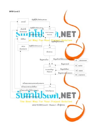  

DFD Level 2




              แผนภาพ DFD Level 2 Process 1 : เข้ าสูระบบ
                                                   ่




 
 