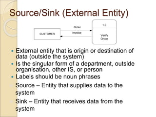 Source/Sink (External Entity)
 External entity that is origin or destination of
data (outside the system)
 Is the singular form of a department, outside
organisation, other IS, or person
 Labels should be noun phrases
CUSTOMER
1.0
Verify
Order
Order
Invoice
 Source – Entity that supplies data to the
system
 Sink – Entity that receives data from the
system
 