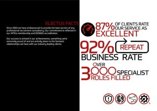 6
ELECTUS FACTS
Since 2003 we have endeavoured to provide the best service of any
professional recruitment consultancy. Our commitment is reflected in
our APSCo membership and ISO9001 accreditation.
Our success is echoed in our achievements, something we’re
extremely proud of and are entirely down to the fantastic
relationships we have with our industry leading clients.
 