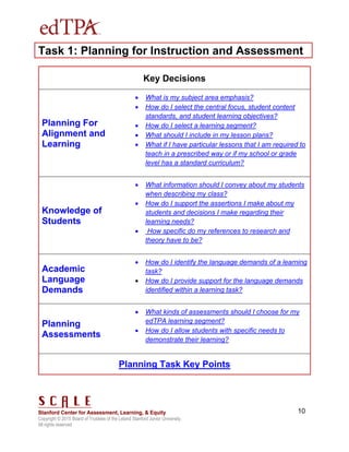 Copyright © 2015 Board of Trustees of the Leland Stanford Junior University.
All rights reserved
10
Task 1: Planning for Instruction and Assessment
Key Decisions
Planning For
Alignment and
Learning
 What is my subject area emphasis?
 How do I select the central focus, student content
standards, and student learning objectives?
 How do I select a learning segment?
 What should I include in my lesson plans?
 What if I have particular lessons that I am required to
teach in a prescribed way or if my school or grade
level has a standard curriculum?
Knowledge of
Students
 What information should I convey about my students
when describing my class?
 How do I support the assertions I make about my
students and decisions I make regarding their
learning needs?
 How specific do my references to research and
theory have to be?
Academic
Language
Demands
 How do I identify the language demands of a learning
task?
 How do I provide support for the language demands
identified within a learning task?
Planning
Assessments
 What kinds of assessments should I choose for my
edTPA learning segment?
 How do I allow students with specific needs to
demonstrate their learning?
Planning Task Key Points
 