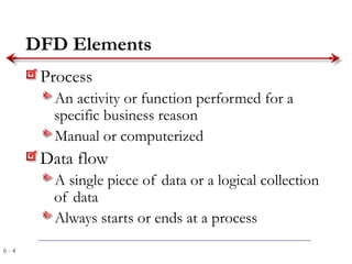 6 - 4
DFD Elements
Process
An activity or function performed for a
specific business reason
Manual or computerized
Data flow
A single piece of data or a logical collection
of data
Always starts or ends at a process
 