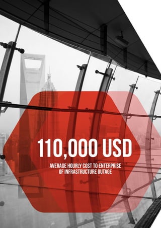 AVERAGE HOURLY COST TO ENTERPRISE
OF INFRASTRUCTURE OUTAGE
110,000 USD
 