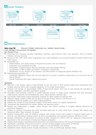 Career Timeline
Work Experience
Since Aug ’09 Chevron Al Bakri Lubricants Co., Jeddah, Saudi Arabia
Asst. Manager Procurement & Logistics
Key Result Areas
Processing and reviewing purchase requisitions, purchase orders/service orders and approvals. Direct & Indirect
Martials / Services Sourcing.
Procure to Pay (P2P) Cycle within Organization from initial Requisition and sourcing through to Vendor Payment and
Order closure
Responsible for:
o Implementation and reinforcement of Procurement process with zero tolerance
o Preparation and amendment of SOPs
o Participation in Spend Analysis Steering Committee and Spend Budget Planning
o Incorporation of KPIs to follow up Vendors’/ Contractors’ performance
o Identification of risk, analysis of risk exposure and determination of safeguards against identified risks
Administering preparation of :
o Contractual obligations liaises with the local legal firm to ensure compliance requirements are met as per law of
land & Chevron
o Annual Contracting Plan Liaise regional procurement
Highlights
Delivered a cost savings impact of approximately by 4% from year to 2015 through supply base rationalization and
strategic sourcing efforts within targeted categories 2.5 % of total annual Spend
Achieved cost savings of approximately 3.00% of total Annual Spend from year to year through the execution of
sourcing, negotiation, and value optimization projects
Leveraged cross-functional resources to qualify alternate sources of supply across categories that were previously
single-sourced, ensured cost competitiveness and a robust business continuity plan
Successfully implemented invoice-discounting program for select suppliers to improve DPO
Delivered highest number of DPO with increase of average 20 days enhance Cash flow by 2.2 %
Established Preferred Supplier List in light of global guidelines
Initiated the concept of cross-functional Supplier Service levels reviews for supplier development
Redesigned and standardized the vendor opening and approval process
Devised and implemented a supplier review process and metrics resulting in complete bilateral adherence to
contractual obligations
Created an inventory forecasting tool which eliminated stock-outs on most critical items –through ABC analysis and
Monitoring DIOH ( Days Inventory On Hand)
Reduced transportation costs by finalizing contracts with primary carriers that resulted in reduced freight costs on
domestic and international shipping routes by 20% in transportation cost improved operation efficiency by 25%-
Received Certification of Appreciation by Chevron Al Bakri Directors for 2010 & 2012 for setting-up of Procurement
department in line with Chevron & Saving from financial perspective.
Attained direct savings in operating costs by almost 20% via outsourcing services to 3PL through Strategic Sourcing in 2014
Significantly contributed to twice the increase in turnover through strategic procurement of materials
Signed long term contracts with 15 strategic suppliers to ensure flexibility and reliability
Established robust internal controls through transparency in P2P as well through Approval Matrix.
Mother Son Sumi
System Limited
Engineer (Quality
Assurance)
1992 -1995 1995-2000 2000-2004 2004-2006 2009-2009 2009 till date
Alessa Group of
Companies
Senior Engineer
Procurement &
Purchase
Chevron Al Bakri
Lubricants Co.,
Jeddah
Assistant Manager
Supply Chain
Clutch Auto
Limited
Senior Engineer
Quality Assurance
Johnson Control
Manufacturing as
Sourcing Manager
Chevron Al Bakri
Lubricants Co.,
Jeddah
Asst. Manager
Procurement &
Logistics
 