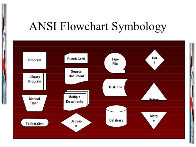 ansi flowchart symbols ansi flowchart 28 images assignment center the ansi ansi flowchart symbols ansi flowchart 28 images assignment center the ansi