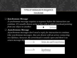 Data Flow Diagram and Sequence Diagram | PPT