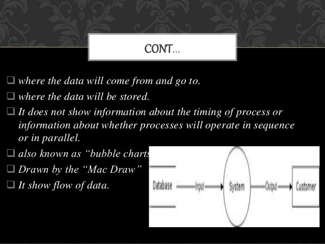 data flow diagram and sequence diagram dataflowdiagram dfd 5