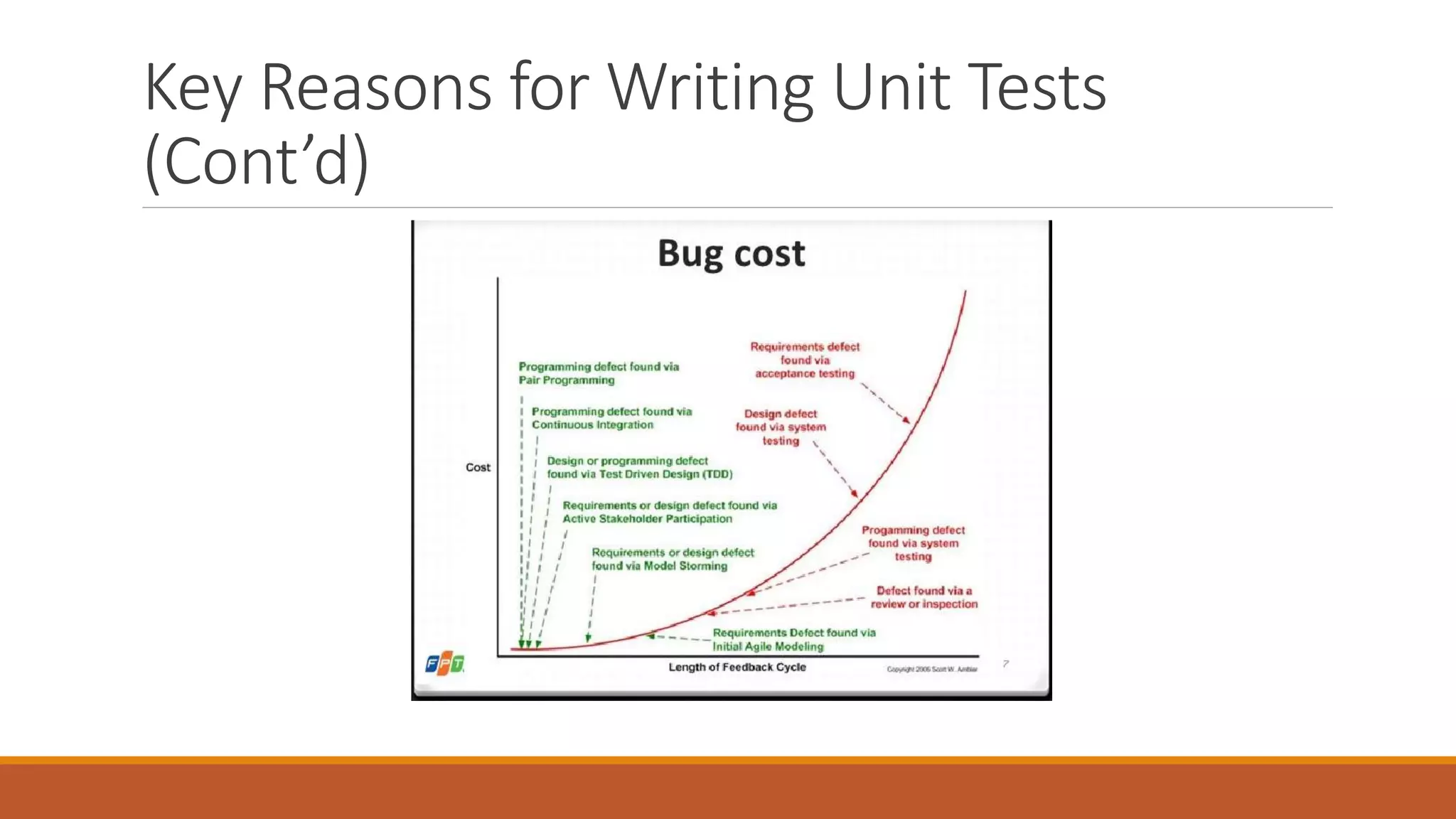 Key Reasons for Writing Unit Tests
(Cont’d)
 