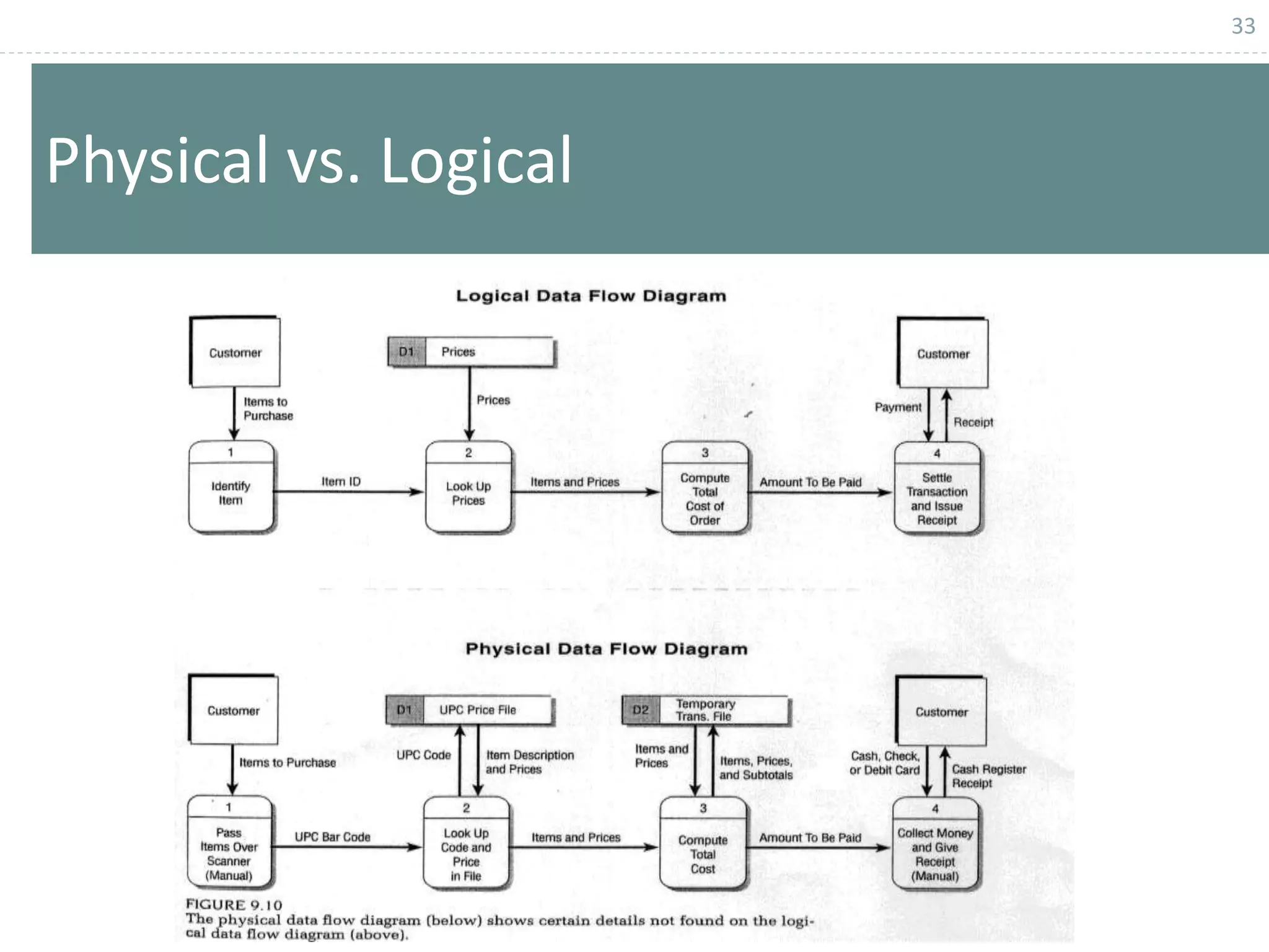 33
Physical vs. Logical
 