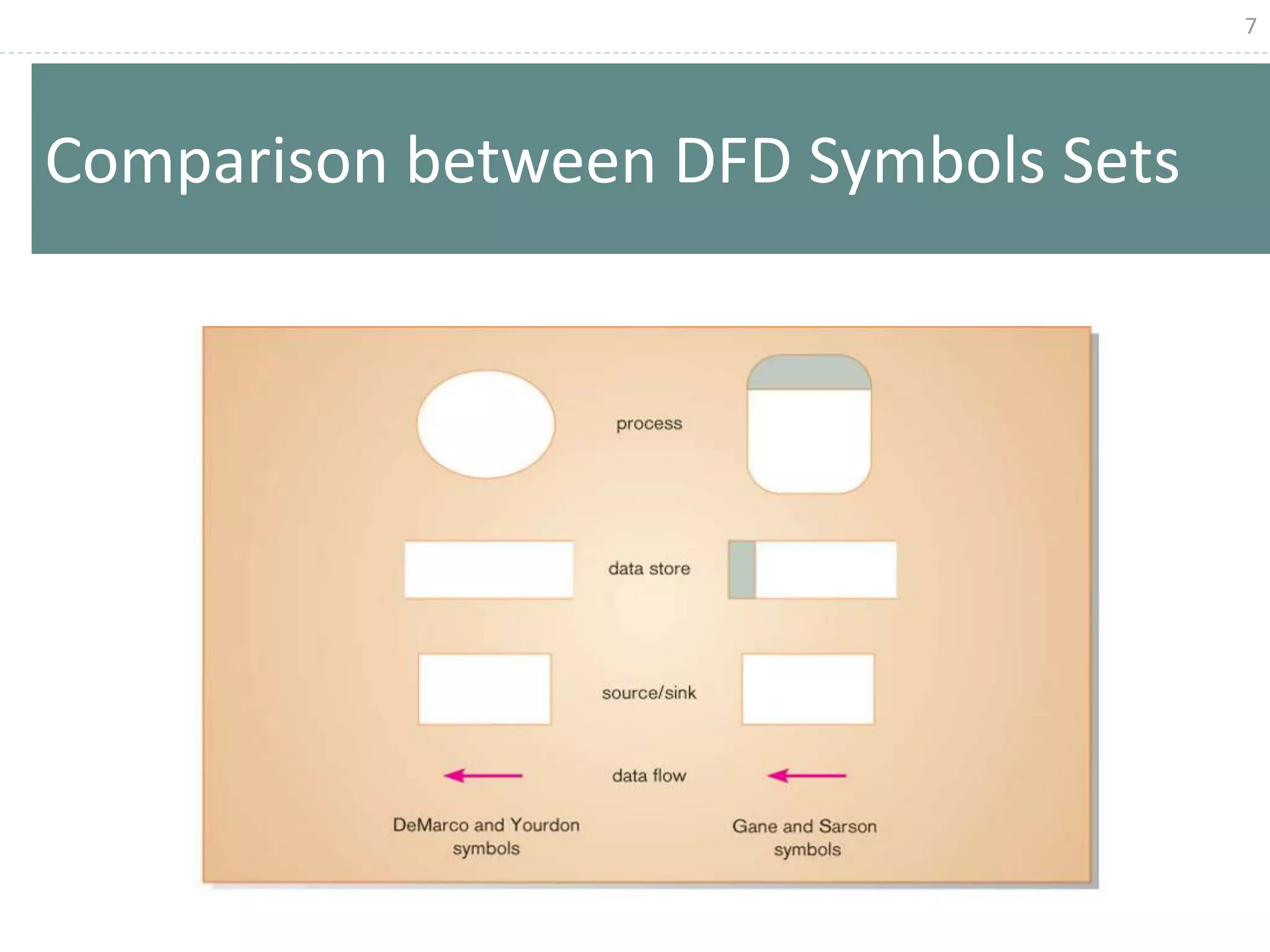 7
Comparison between DFD Symbols Sets
 