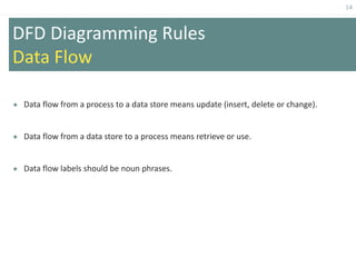 14
DFD Diagramming Rules
Data Flow
 Data flow from a process to a data store means update (insert, delete or change).
 Data flow from a data store to a process means retrieve or use.
 Data flow labels should be noun phrases.
 