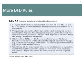 26
More DFD Rules
 