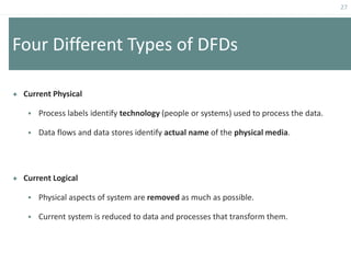 27
Four Different Types of DFDs
 Current Physical
 Process labels identify technology (people or systems) used to process the data.
 Data flows and data stores identify actual name of the physical media.
 Current Logical
 Physical aspects of system are removed as much as possible.
 Current system is reduced to data and processes that transform them.
 