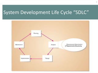 3
System Development Life Cycle “SDLC”
 