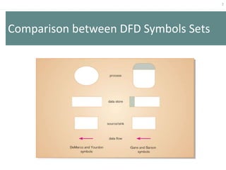 7
Comparison between DFD Symbols Sets
 