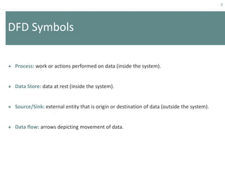 8
DFD Symbols
 Process: work or actions performed on data (inside the system).
 Data Store: data at rest (inside the system).
 Source/Sink: external entity that is origin or destination of data (outside the system).
 Data flow: arrows depicting movement of data.
 