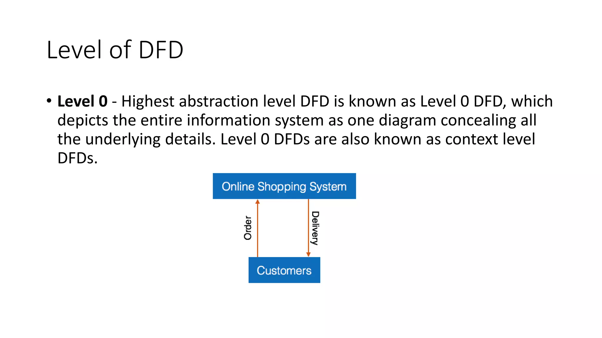 Level of DFD
• Level 0 - Highest abstraction level DFD is known as Level 0 DFD, which
depicts the entire information system as one diagram concealing all
the underlying details. Level 0 DFDs are also known as context level
DFDs.
 